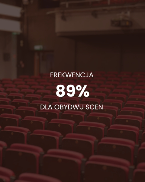 Podsumowanie sezonu teatralnego 2024/2025 